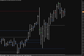code script in sierra chart