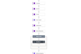 automate your business flows