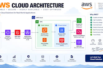 design professional AWS cloud and system  diagrams