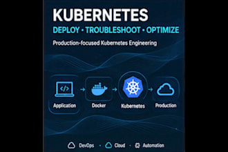 deploy, troubleshoot your kubernetes cluster and workloads