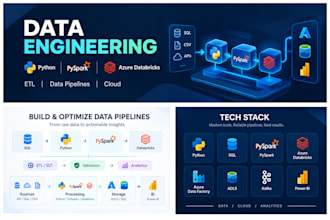 build data pipelines using python sql and azure databricks
