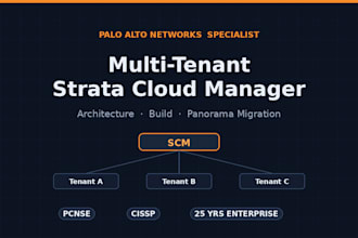 design and build a multi tenant strata cloud manager environment