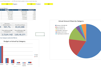 do financial reporting with US gaap