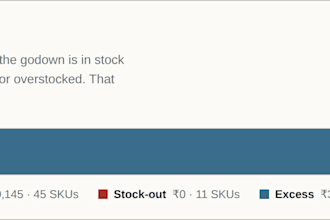 build an inventory analysis dashboard and excel reorder system