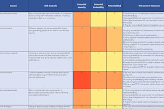 develop rams for different construction projects and general industries