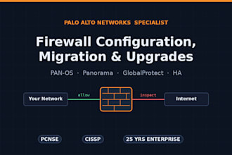 configure, migrate, or upgrade your palo alto firewall