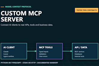 build a custom mcp server for claude cursor or ai agents