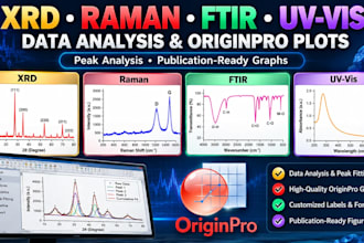 analyze xrd, ftir, raman and uv vis data in originpro