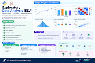 perform exploratory data analysis eda using python