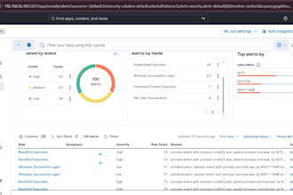 help with cybersecurity, devops and devsecops tasks