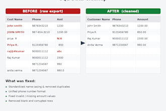 write and optimize sql queries