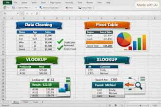 build automated excel dashboards and power bi reports