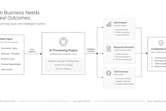 develop custom software and ai solutions for your business