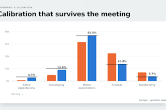 build a performance review and appraisal tracker in google sheets