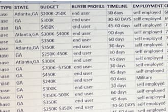 provide human verified and qualified b2b leads