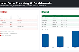 clean, fix, and build your excel spreadsheets