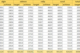 do excel data do excel data analysis reporting