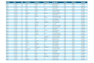 clean messy data and make them organized professionally