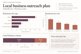 enrich your CSV with b2b emails, linkedin, and company data