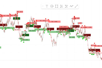 build trading bot, forex bot, forex trading bot, forex trading bot