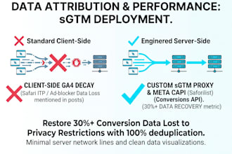 execute a forensic dmarc enforcement, postmaster, and server log audit
