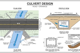 design culverts and roadside drainage systems