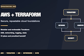 build secure AWS infrastructure with terraform
