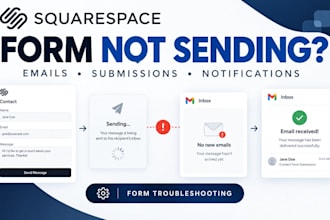 fix squarespace contact forms, email notifications, not submitting