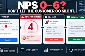 automate hubspot nps detractor recovery for saas customer success
