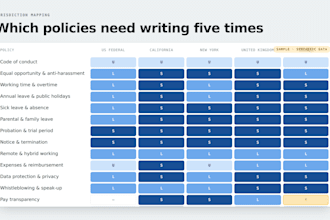 write your employee handbook and HR policy manual for your country