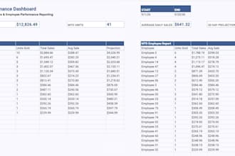 build a custom google sheets KPI dashboard for your business