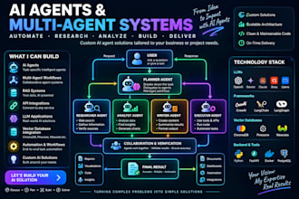 build ai agents and multi ai agent workflows