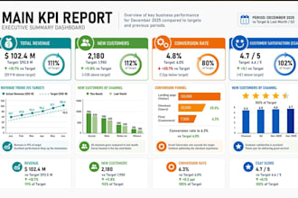 create professional mis reports, and power bi reporting