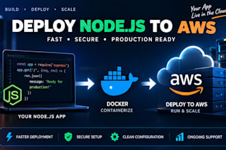 deploy your nodejs application to AWS with docker