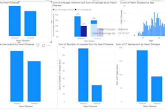 analyse data ,clean ,perform etl and draw insights