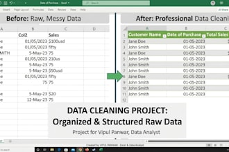 create dynamic excel dashboards and professional data analysis
