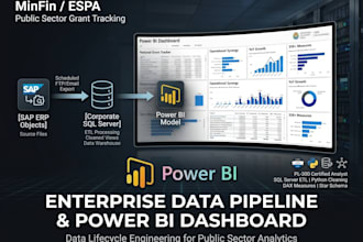 build power bi dashboards and python etl pipelines
