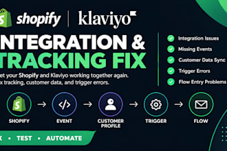 fix klaviyo shopify integration tracking events customer data flow trigger error