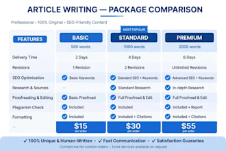 write SEO blogs and academic content
