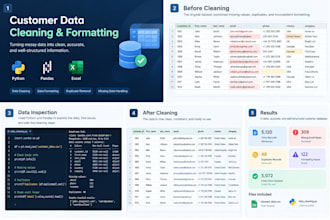 clean, format, and organize your excel or CSV data