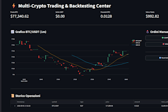build a custom crypto trading bot and streamlit dashboard in python