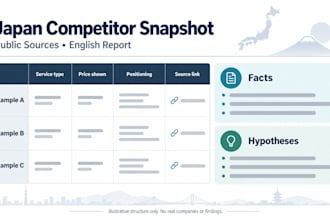 create a source linked japan market competitor snapshot