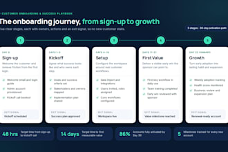 create a saas customer onboarding and success playbook