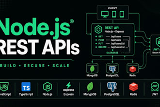 develop rest apis with node js express mongodb or postgresql