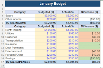 create a professional budget tracker template in excel or google sheets