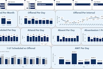 create custom power bi dashboards