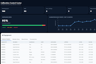 build a custom python automation and business dashboards
