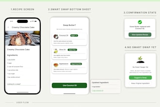 design app features with complete user flows and states in figma