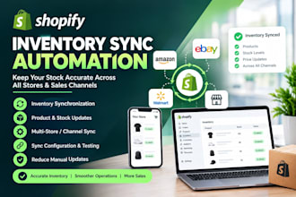 setup shopify inventory syn automation for product and stock update