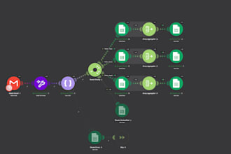 automate gmail inbox with ai email sorting using make
